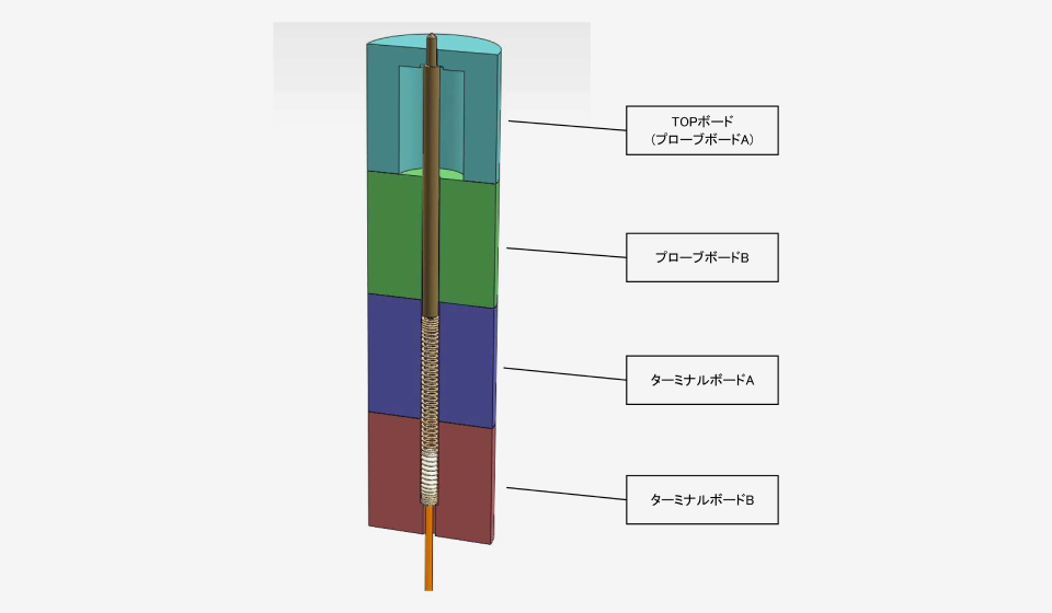 PSCD（プローブソケットコストダウン）のベアボード治具構造